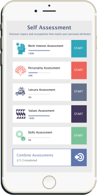 FOCUS 2 Dashboard Cell Phone View